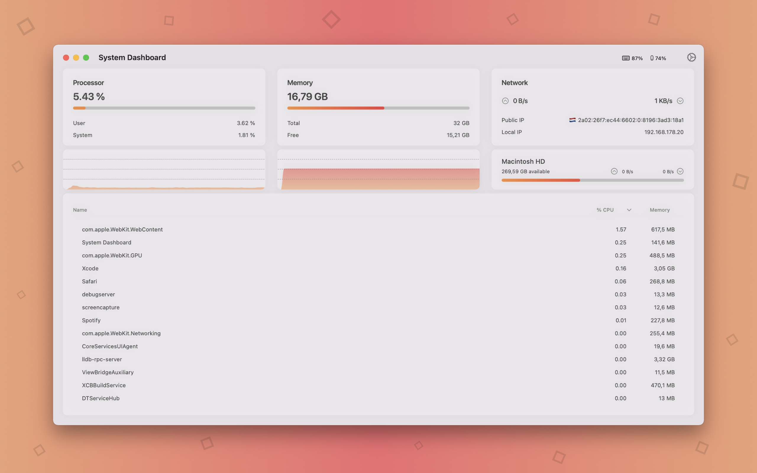 System Dashboard Screenshot
